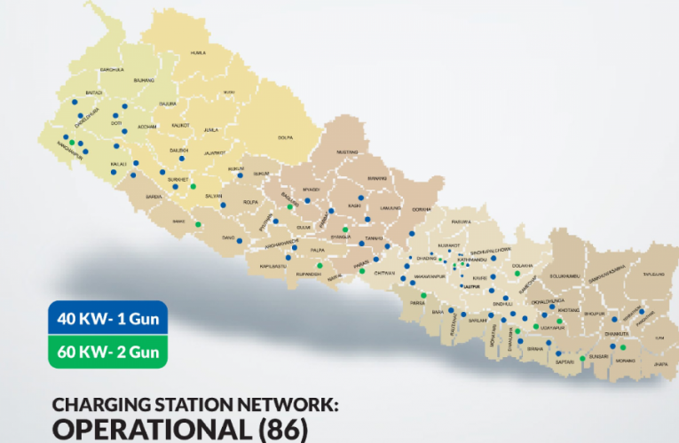 एमएडब्लू वृद्धिद्वारा चार्जिङ नेटवर्क विस्तार, ८६ स्टेसन सञ्चालन